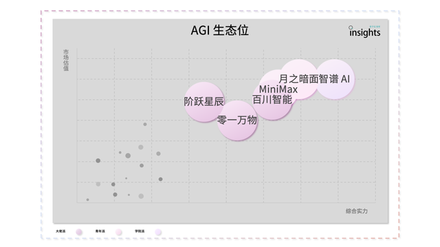 中國AI大模型創(chuàng)業(yè)「6+2」格局 | 量子位智庫