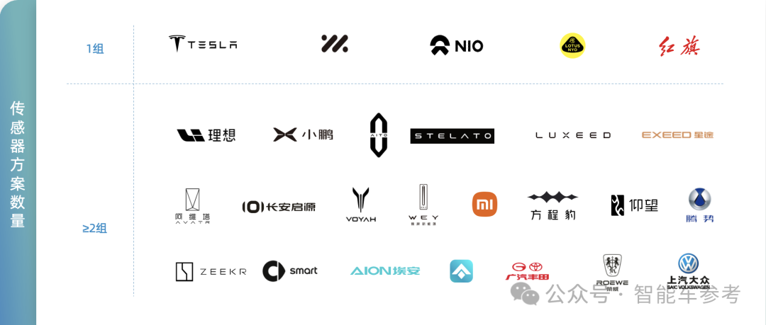 智能駕駛年度報告：兩個「端到端」改寫三大梯隊，「華理魔」領(lǐng)跑