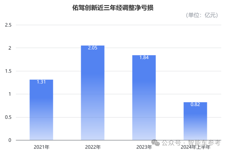 市值70億，阿里CEO趕飛機(jī)投的智駕公司上市了