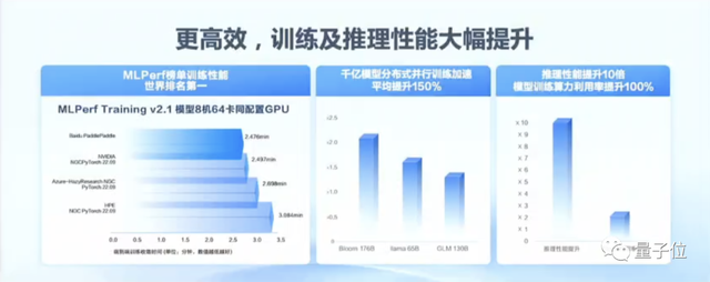 百度交流會(huì)大玩心跳！現(xiàn)場實(shí)時(shí)調(diào)教大模型，炸出背后更強(qiáng)底座文心千帆