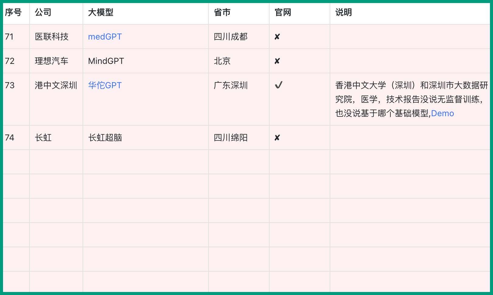 泰褲辣！國內(nèi)大模型匯總在這了