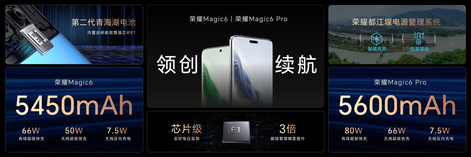 榮耀Magic6系列4399元起！任意門開啟應用生態(tài)全新體驗