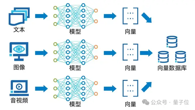 OpenAI開啟推理算力新Scaling Law，AI PC和CPU的機會來了