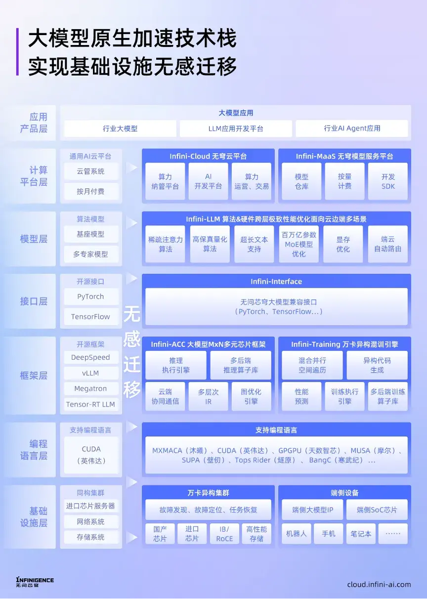 再融近5億！清華系A(chǔ)I創(chuàng)業(yè)新勢力，成最吸金“算力運營商”