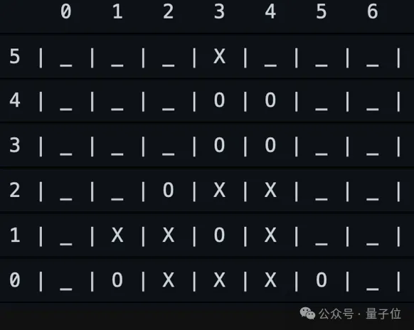 17款大模型PK八款棋牌游戲，o3-mini勝出，DeepSeek R1輸在中間步驟
