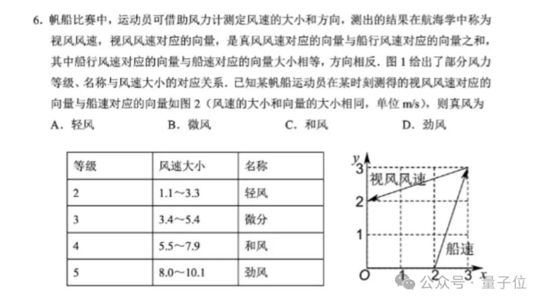 9B“小”模型干了票“大”的：性能超8倍參數(shù)模型，拿下23項SOTA | 智譜開源