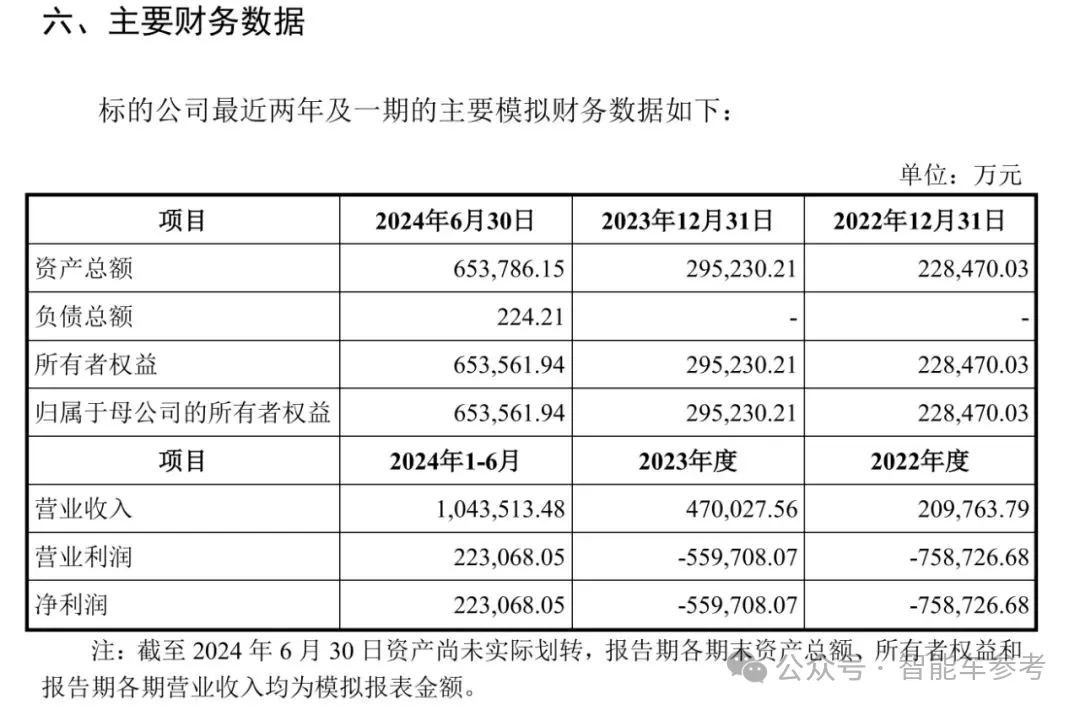 毛利率第一！抱緊華為第四年，賽力斯超特斯拉比亞迪