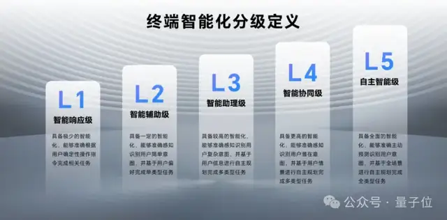 AI手機有了標準答案