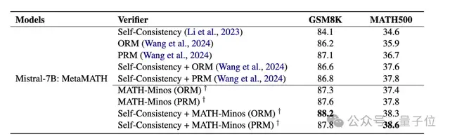 北大千問團(tuán)隊(duì)推出數(shù)學(xué)專用版CriticGPT，找茬讓大模型進(jìn)步更快