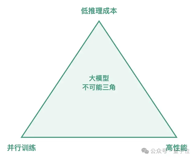 手機實現(xiàn)GPT級智能，比MoE更極致的稀疏技術：省內(nèi)存效果不減｜對話面壁&清華肖朝軍