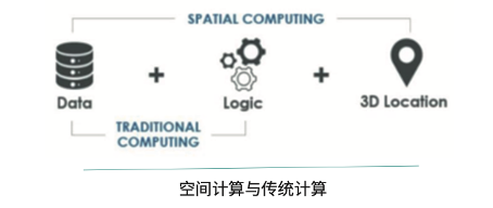 2023年度十大前沿科技趨勢(shì)發(fā)布：6大賽道10項(xiàng)技術(shù)，智能體和3D生成正引爆AI，空間計(jì)算開(kāi)啟終端變革
