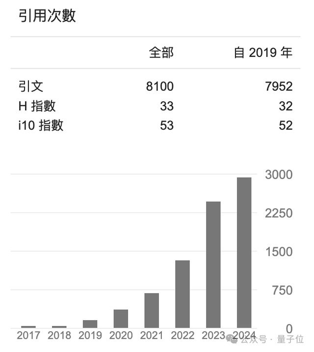 阿里大模型技術(shù)骨干周暢被曝離職，投身AI創(chuàng)業(yè)