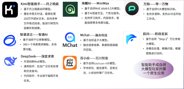 AI智能助手產(chǎn)品分析報(bào)告 | 量子位智庫(kù)