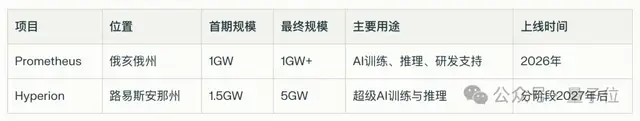 小扎自曝挖人秘訣：小團(tuán)隊(duì)我親自帶，豪擲數(shù)百億建GW集群，大家不圖天價(jià)薪酬只為“造神”