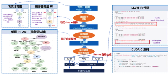 飛槳新一代框架3.0正式發(fā)布：加速大模型時(shí)代的技術(shù)創(chuàng)新與產(chǎn)業(yè)應(yīng)用