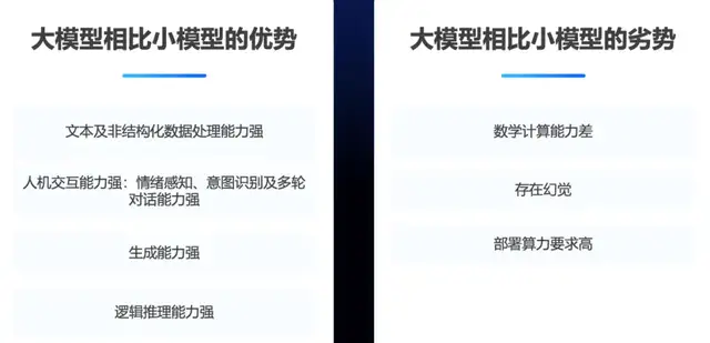 “技術(shù)故障”背刺巴菲特，金融大模型到底靠不靠譜？