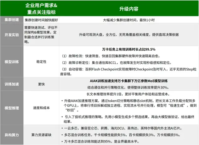 百度智能云曬大模型落地成績單：5個第一！