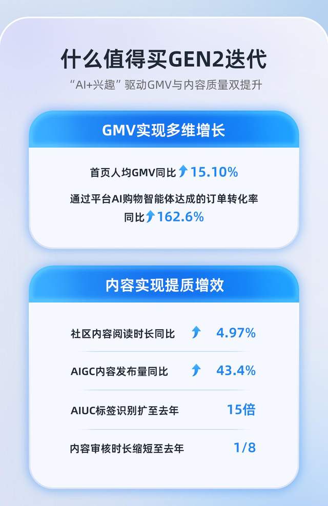 值得買科技6月AI進(jìn)展：升級能力與產(chǎn)品，煥新用戶體驗(yàn)與行業(yè)生態(tài)