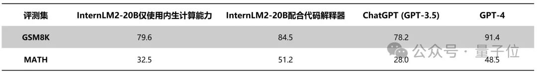 谷歌開源大模型Gemma帶來了什么，原來“中國制造”的機會早已到來