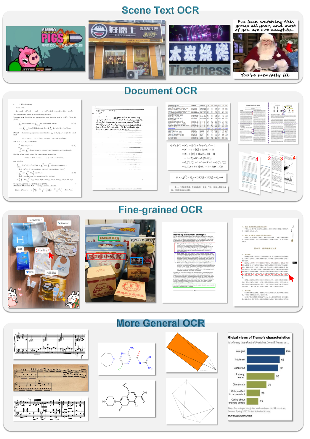通用端到端OCR模型開源，拒絕多模態(tài)大模型降維打擊
