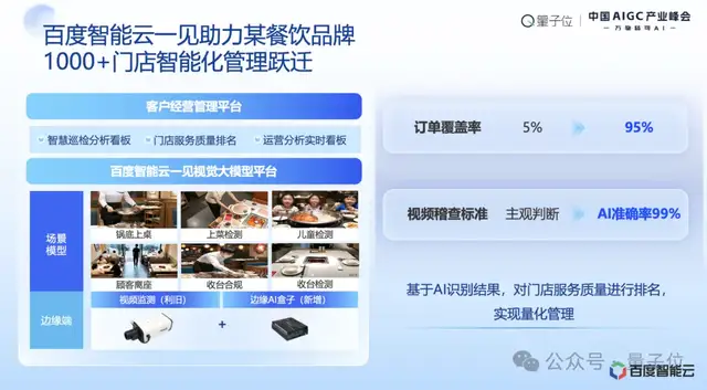 百度阮瑜：大模型應(yīng)用落地正從簡單高容錯向復(fù)雜低容錯場景延伸｜中國AIGC產(chǎn)業(yè)峰會