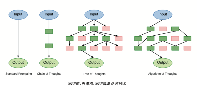 2023年度十大前沿科技趨勢(shì)發(fā)布：6大賽道10項(xiàng)技術(shù)，智能體和3D生成正引爆AI，空間計(jì)算開(kāi)啟終端變革