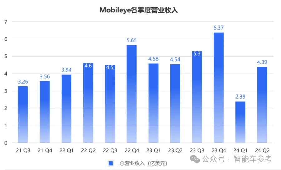 極氪改款拋棄Mobileye，智駕芯片第一股更難了