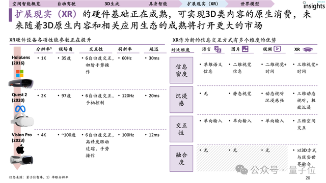 首份空間智能研究報(bào)告來了！一文全面獲得空間智能認(rèn)知、要素、玩家圖譜