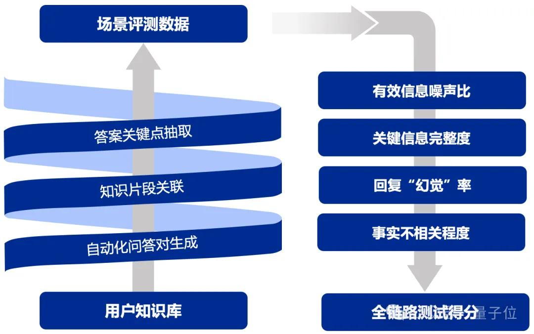 清華NLP開(kāi)源RAG開(kāi)箱即用框架，自動(dòng)適配知識(shí)庫(kù)無(wú)需糾結(jié)模型選型