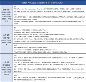 一文看懂AI制藥七大趨勢丨量子位智庫