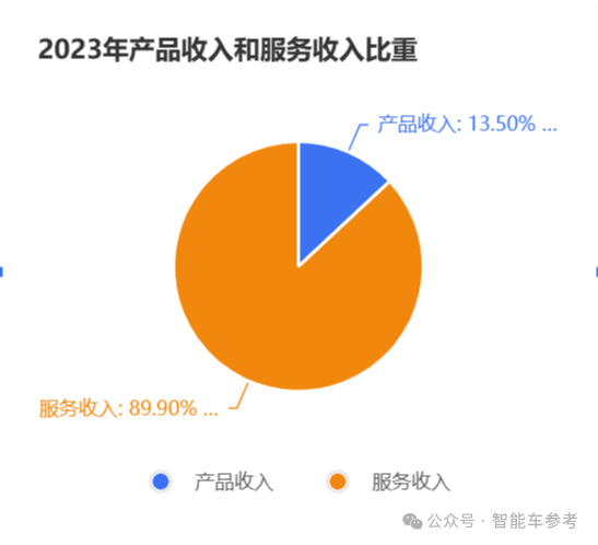 智駕獨角獸IPO：加冕全球通用自動駕駛第一股！市值406億，Robobus落地全球近30城