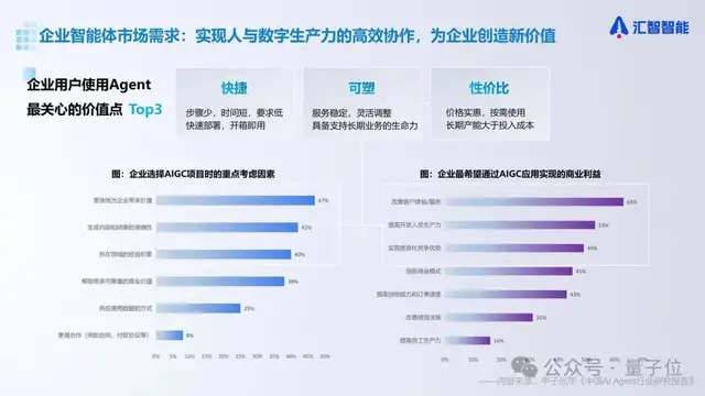 Agent云服務(wù)，不止做平臺｜量子位·視點 x 匯智智能