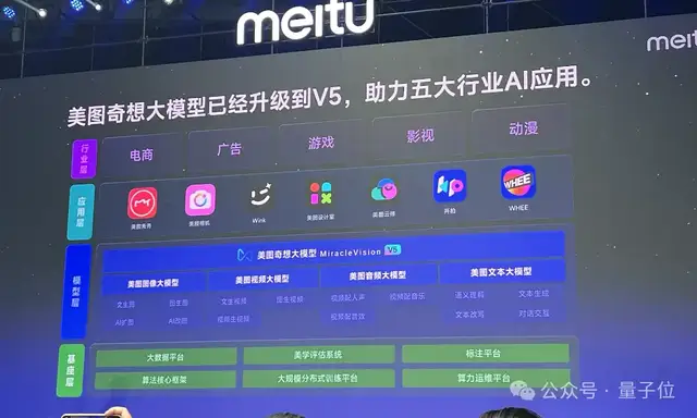 美圖版Sora最新視頻曝光，還連發(fā)6款A(yù)I生產(chǎn)力工具，CEO吳欣鴻：一個人就是一支團(tuán)隊(duì)