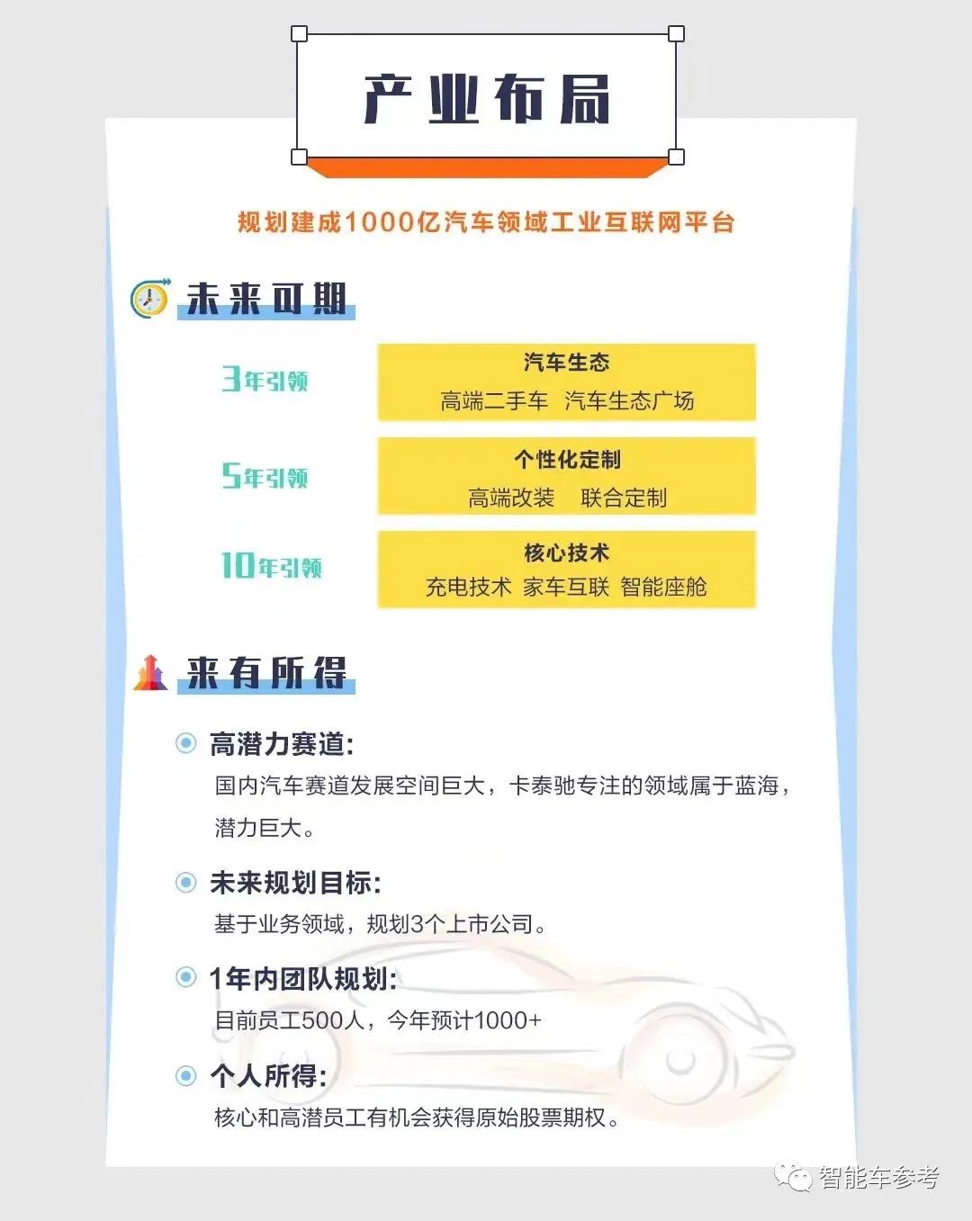 海爾也進軍智能車了