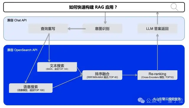 大模型商用格局雛形初現(xiàn)：Tokens用量決高下，火山引擎問鼎2024