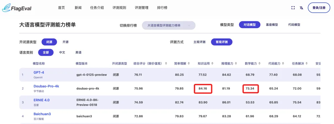 豆包文科成績超了一本線，為什么理科不行？