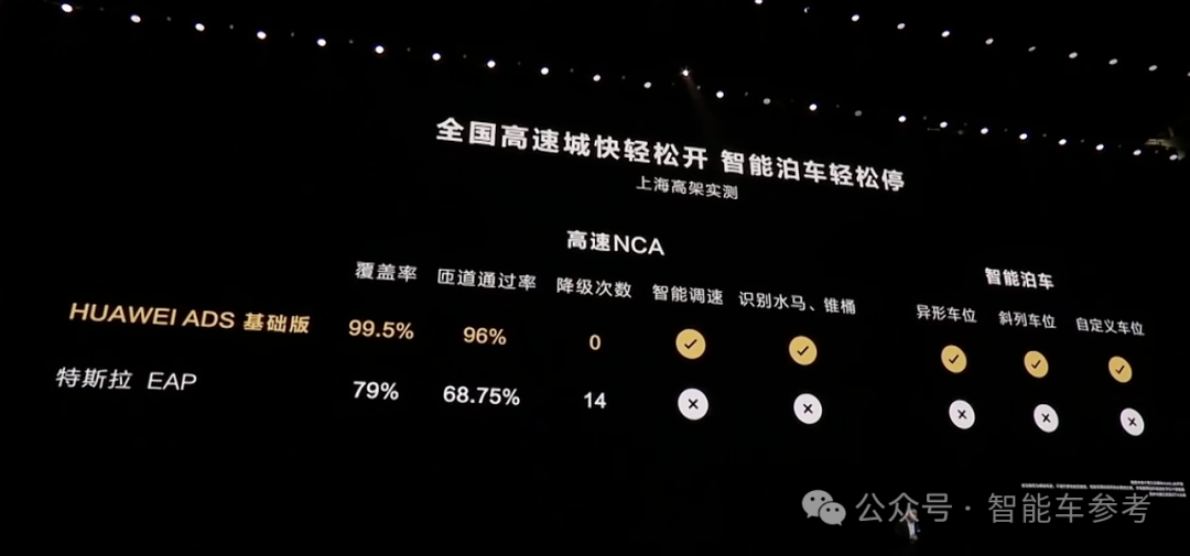 華為視覺(jué)智駕首發(fā)，智界S7煥新，奇瑞董事長(zhǎng)直呼：amazing！