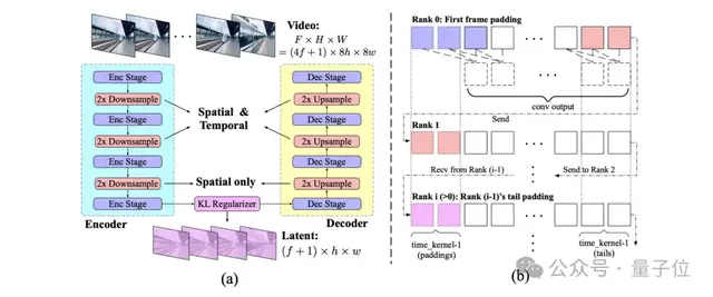 國(guó)產(chǎn)AI可以拍微電影了！4K、60幀高清畫質(zhì)，自帶音效