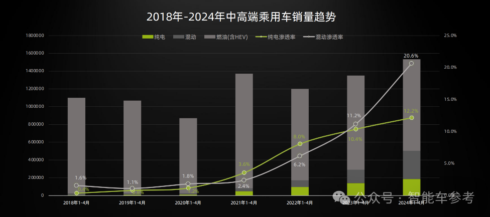 今年純電MPV爆款萬人畫像：33%家庭年入百萬，80%BBA車主轉(zhuǎn)電，女生也愛開