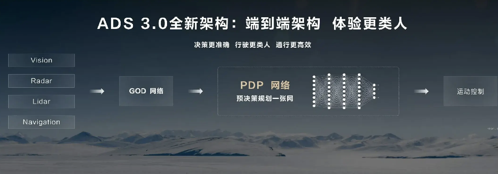 廣汽曾經(jīng)愛搭不理，現(xiàn)在華為智駕首發(fā)不起