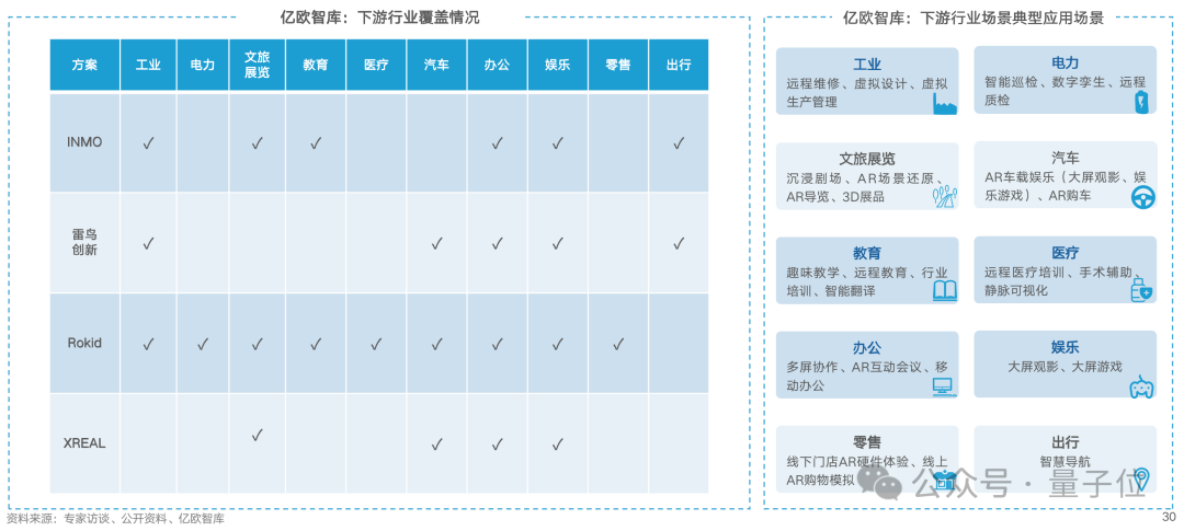 Vision Pro帶動(dòng)AR逆勢增長！全球出貨量猛增84%，中國廠商占半壁江山，Rokid位列第一