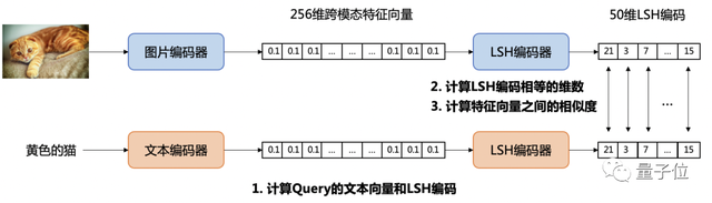 網(wǎng)盤用上大模型后「真香」！壓箱底黑照3秒找到，親朋好友都不淡定了