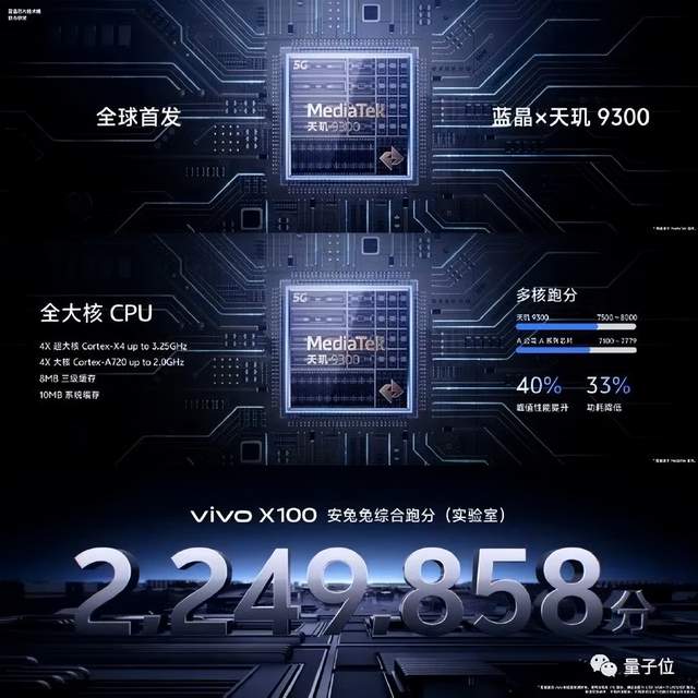 大模型手機，3999起