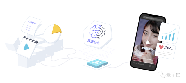一個(gè)廣告營(yíng)銷(xiāo)人的AIGC自白 ｜對(duì)話(huà)奧創(chuàng)光年