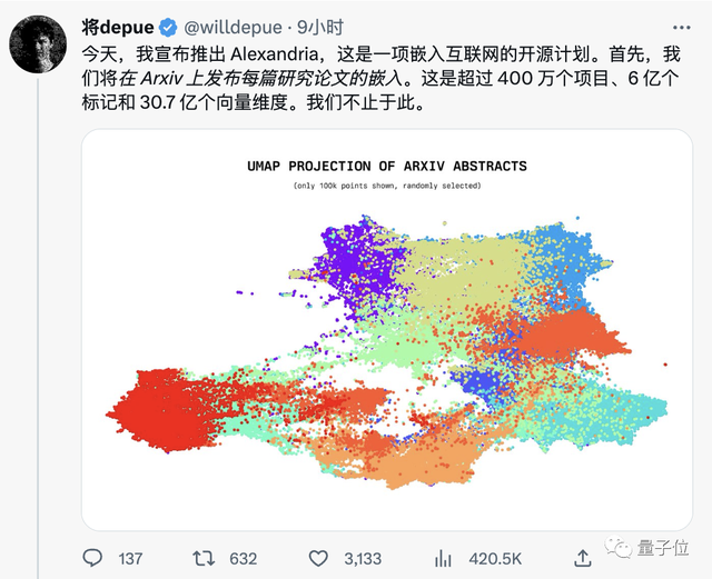 四個(gè)00后的瘋狂開源計(jì)劃：整個(gè)互聯(lián)網(wǎng)轉(zhuǎn)成大模型語(yǔ)料，1億token嵌入成本只需1美元