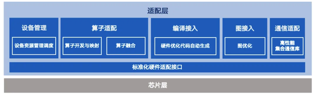 飛槳新一代框架3.0正式發(fā)布：加速大模型時(shí)代的技術(shù)創(chuàng)新與產(chǎn)業(yè)應(yīng)用