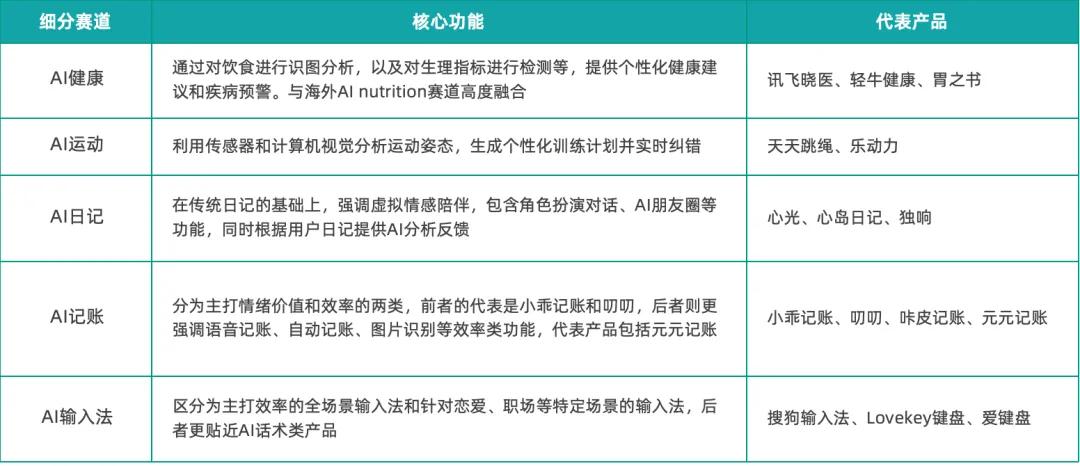 《2025中國AIGC應用全景圖譜報告》發(fā)布：首輪產(chǎn)品格局已經(jīng)落定，新一輪變革蓄勢待發(fā)