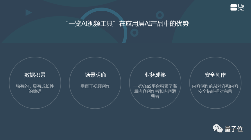 一覽科技CTO陳錫言：大模型陰影下的技術(shù)創(chuàng)業(yè)機(jī)會——鏈接大模型與用戶｜量子位·視點(diǎn)分享回顧
