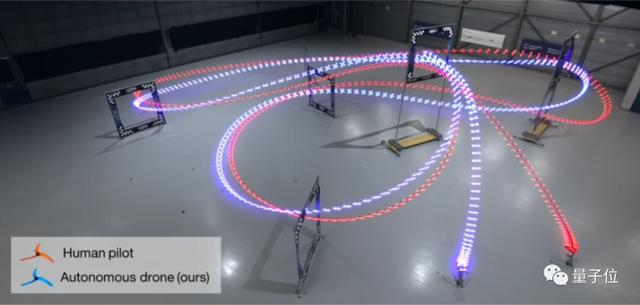 AI無人機競速擊敗人類冠軍，Nature：將AlphaGo成果帶到物理世界