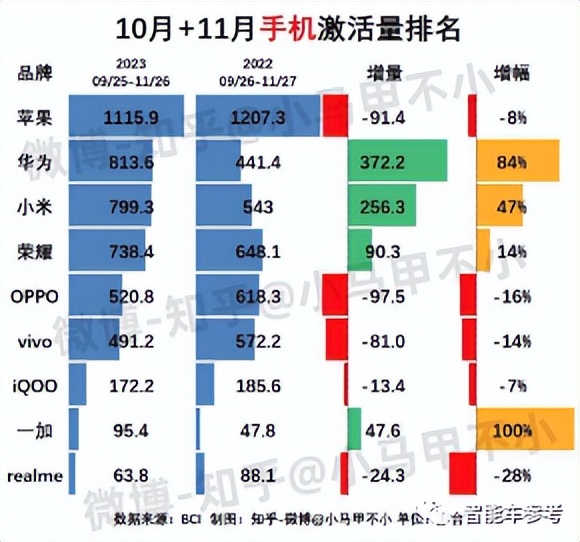 余承東超燃開年信：手機(jī)戰(zhàn)略反攻，智選車逆風(fēng)翻盤！